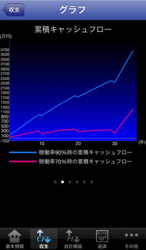 Simulation of Real estate investment - Ittou Gai ! -(圖1)-速報App