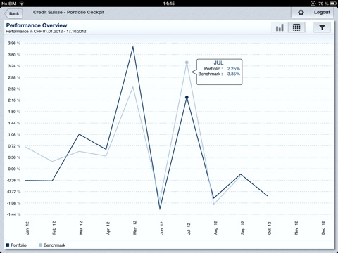 Portfolio Cockpit screenshot 3