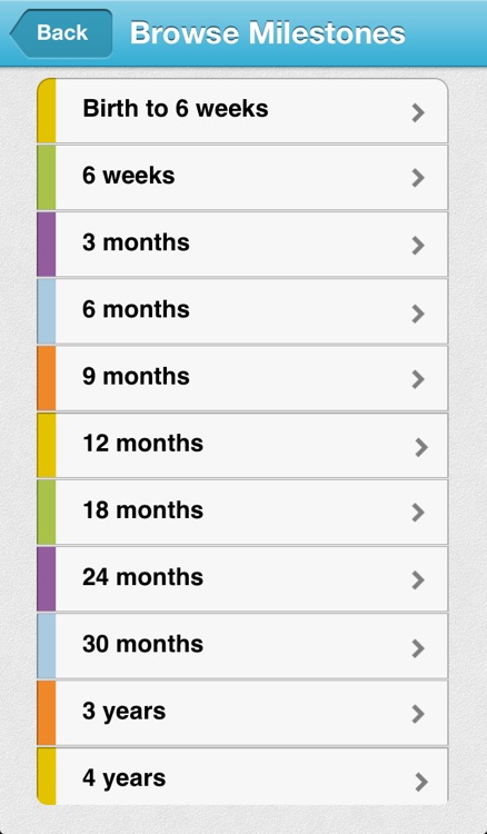 Developmental Milestones - 0-5 years