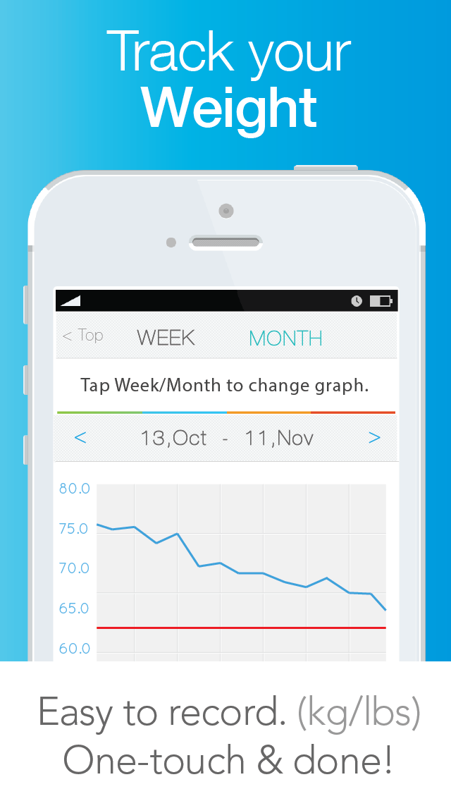 Diet & Food Tracker with BMI - Lose Weight Now!のおすすめ画像3