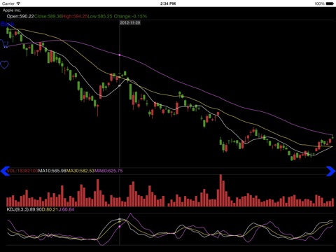 Stock Chart HD- NASDAQ & NYSE screenshot 4