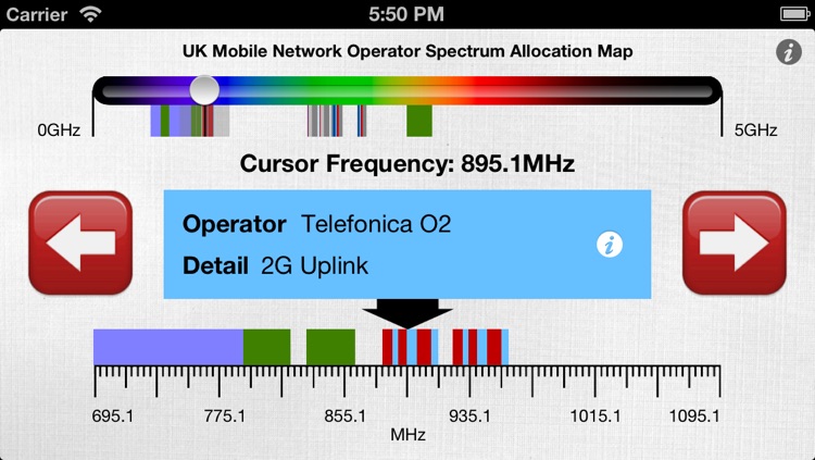 UK Spectrum