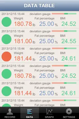 Game screenshot Weight Forecast Lite hack