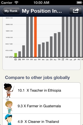 iRich--Global Wage Calculator screenshot 4