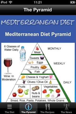 Mediterranean Diet Guide screenshot 2
