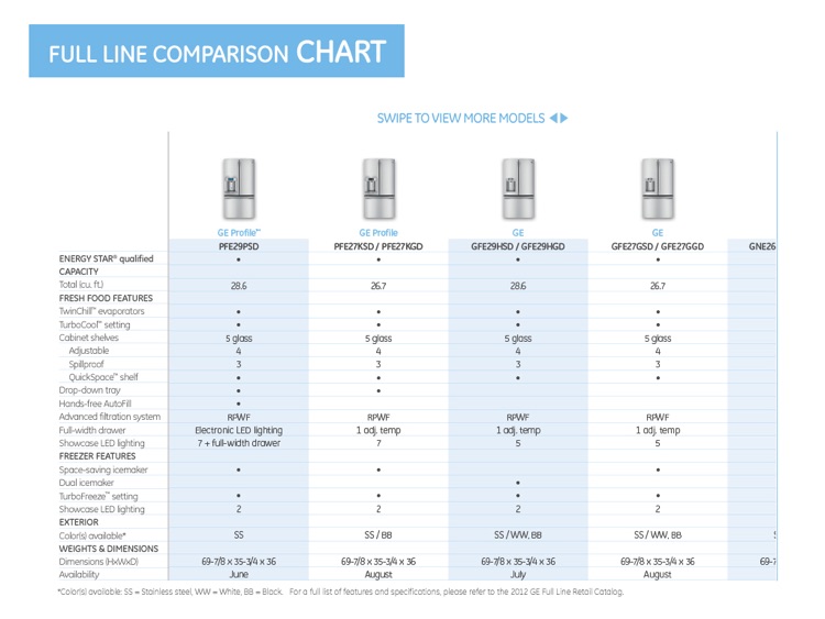 GE Appliances Sales Guide screenshot-4