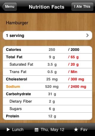 Sodium One ~ Sodium Counter