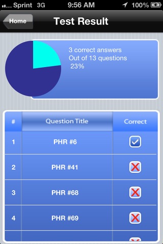 PHR Human Resources Exam Prep screenshot 4