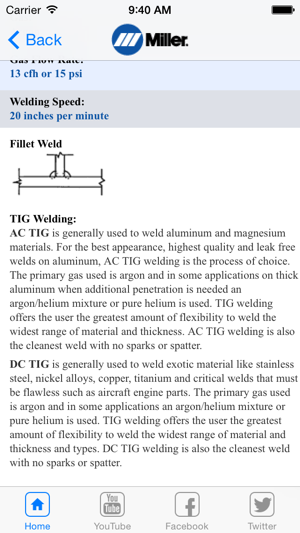 Miller Tungsten Chart