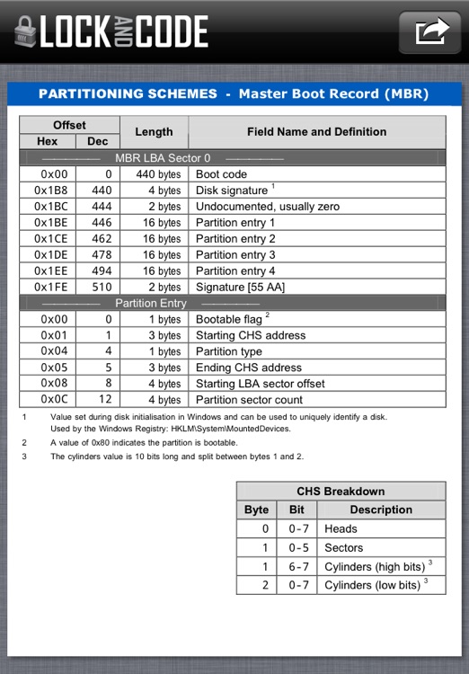 Forensic Computer Examiner Quick Reference Guide