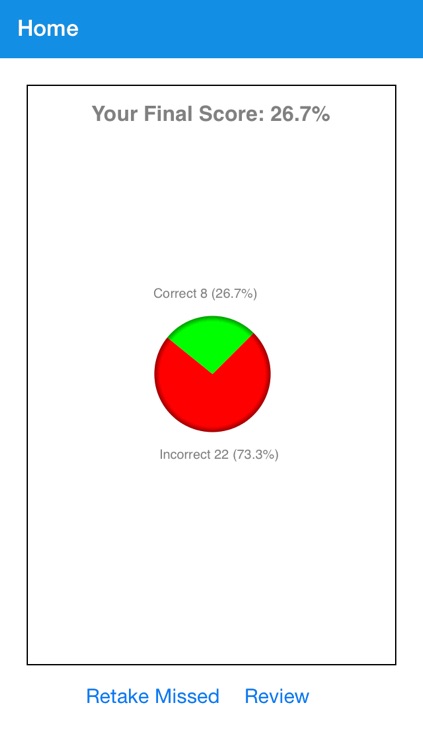 CNOR(Certified Nurse Operating Room) Exam Prep screenshot-4