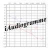 iAudiogramme