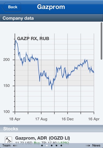 VTB Capital Research screenshot 3