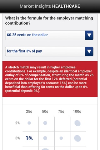 Market Insights: Healthcare screenshot 2