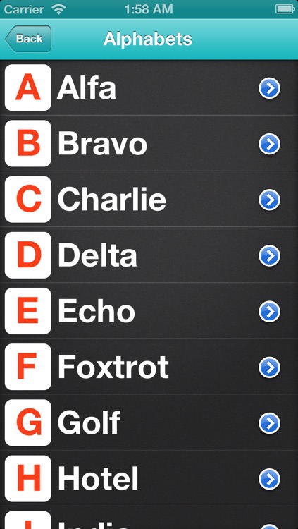 Radio Alphabets