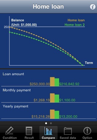 iLoan Calc Simple screenshot 3