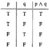 Truth Table