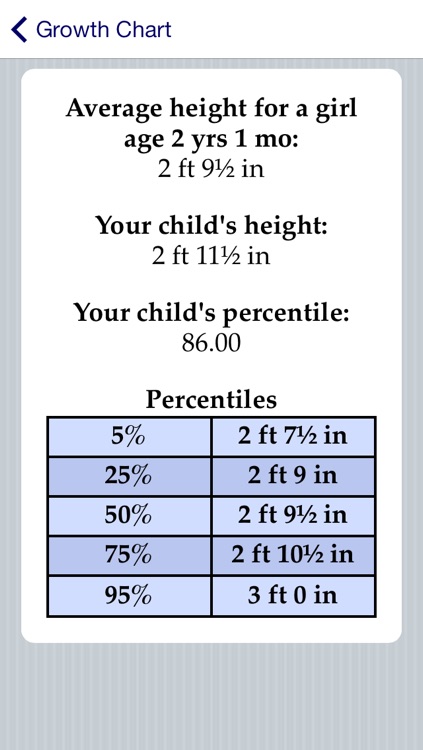 The Portable Pediatrician screenshot-3