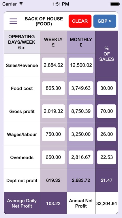 Food & Beverage Business Costing (made simple)