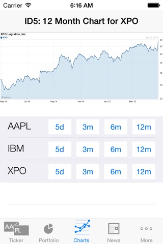 Investment Dashboard 5 screenshot 3