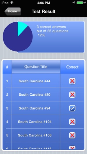 South Carolina Real Estate Agent Exam Prep(圖5)-速報App