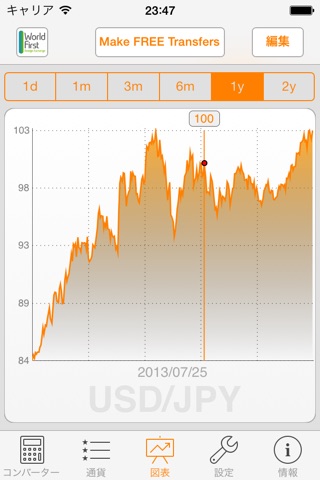 My Currency PRO: Exchange Rate screenshot 2