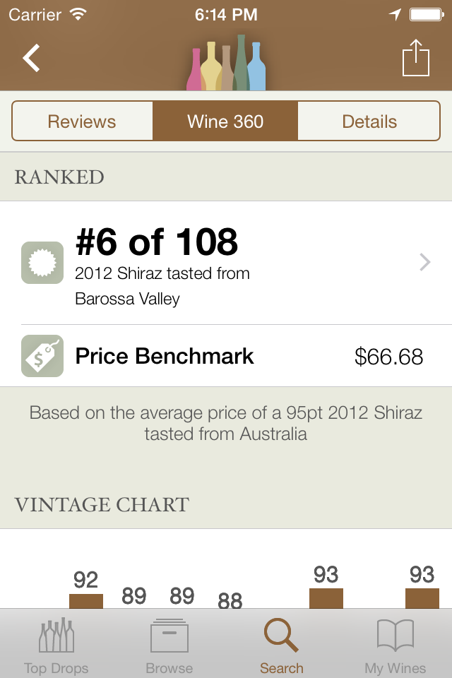 Huon Hookes Wine Reviews