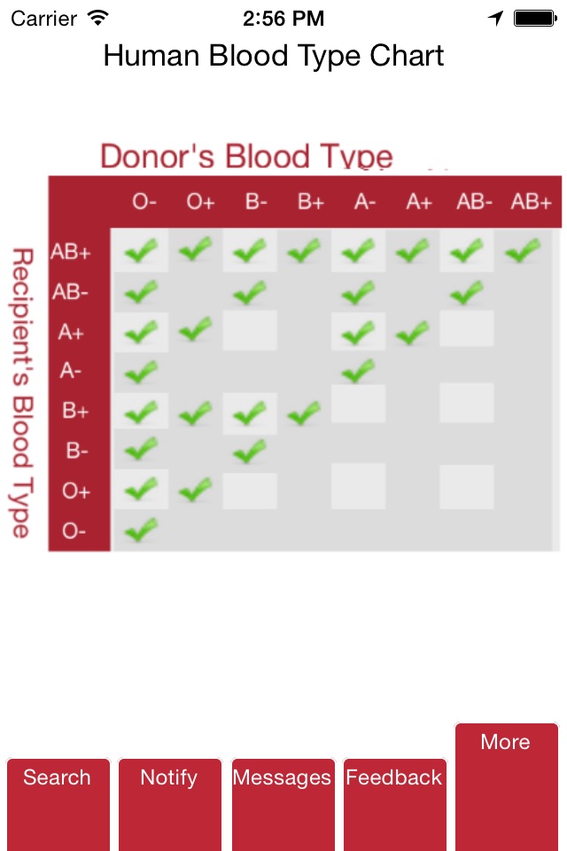 BloodRegistry- Find Blood Donar Nearby screenshot 3