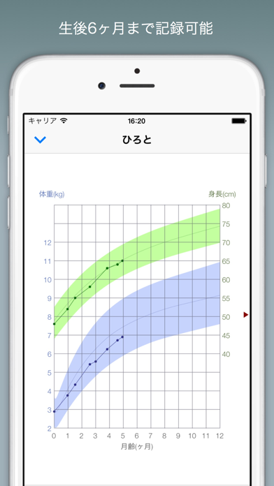 赤ちゃんの成長グラフ Lite By Tatsuya Yamaguchi Ios 日本 Searchman アプリマーケットデータ