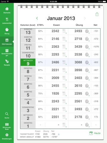 Calorie Counter by FatSecret for iPad screenshot 2