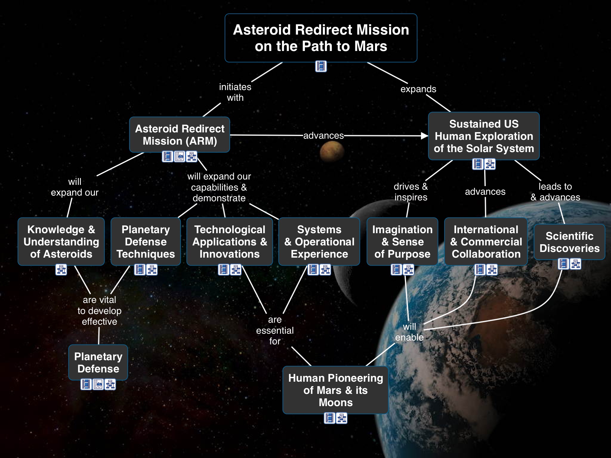 Asteroid Redirect Mission screenshot 2