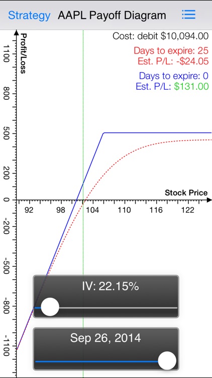 Covered Call : Ideal Tool Help You Buy Stock and Sell Covered Call Option like a Master Pro