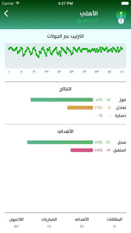 Saudi Matches - مباريات screenshot-3
