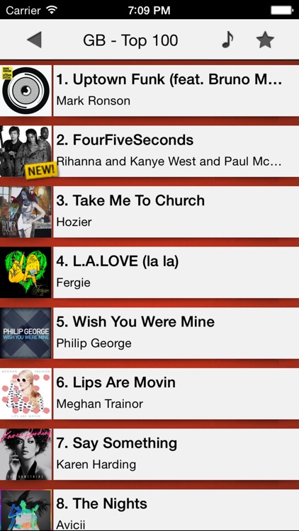 Music top 100 hits PRO