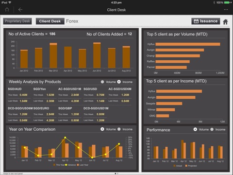 Treasury Management screenshot 2