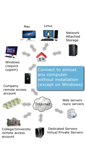 Acrosync - private cloud drive powered by rsync(圖4)-速報App