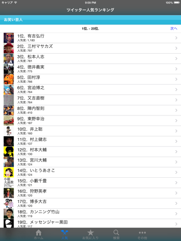 有名人ツイッターランキングのおすすめ画像3