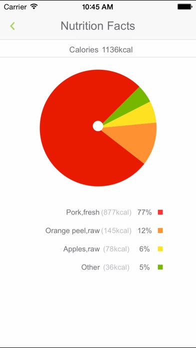FOOD NUTRITION SCALE SỨC KHOẺ FOOD NUTRITION SCALE