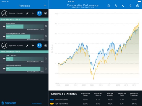 Sanlam Managed Risk Simulation Tool screenshot 3