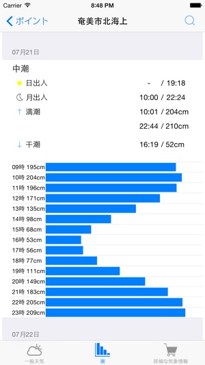 ISLANDS WATCH(圖1)-速報App