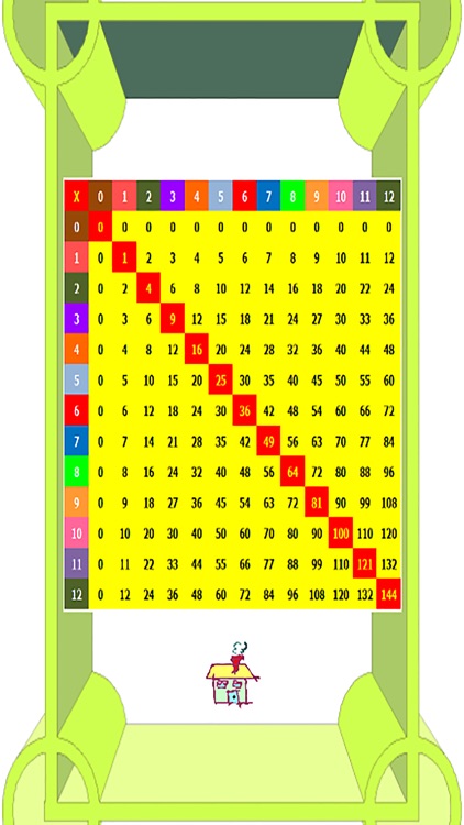 Multiplication Chart App