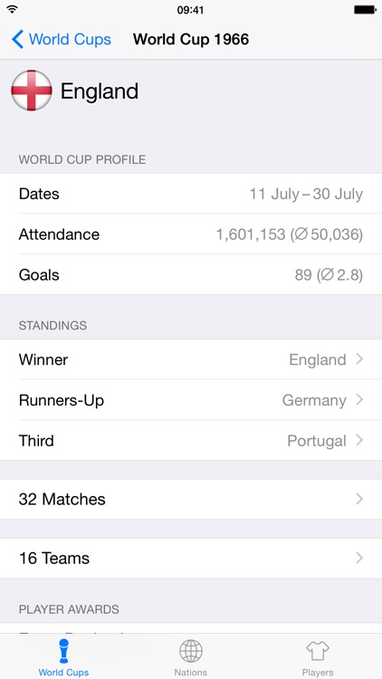 Cup Archive Plus: History & Stats
