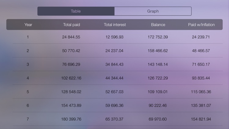 Mortgage - loan calculator