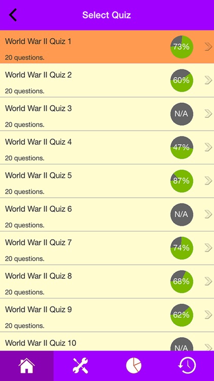 Second World War Quizzes