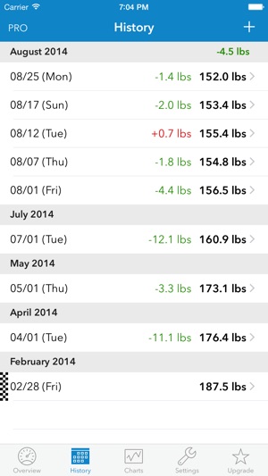 WeightDrop(圖2)-速報App