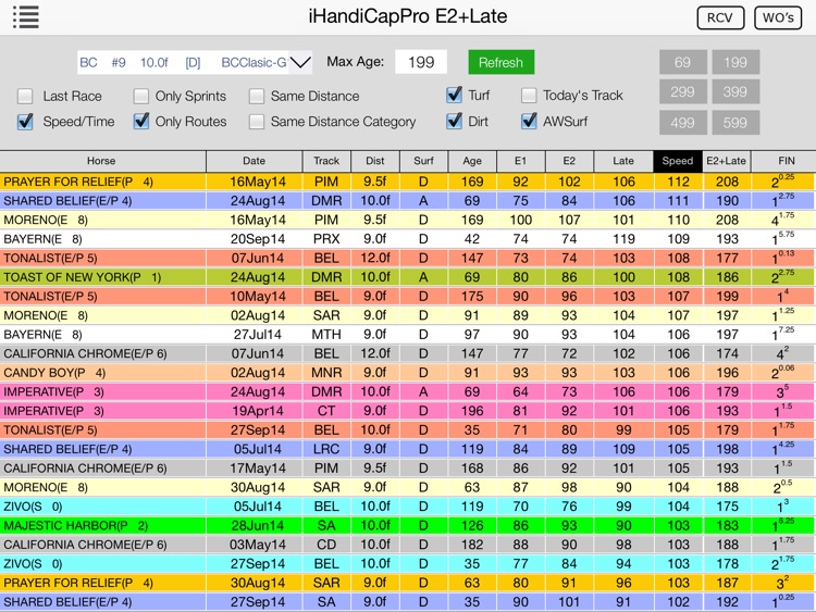 iHandiCapPro Breeders Cup Edition