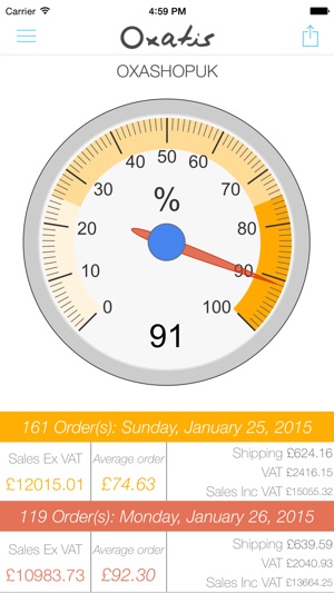 Oxatis Mobile Assistant.