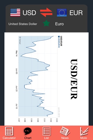 Currency Converter - Live Rates screenshot 4