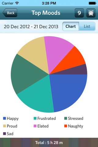 Moodlytics Pro - The Smart Mood Tracker screenshot 3