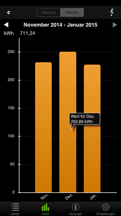 smartMETER 2.0